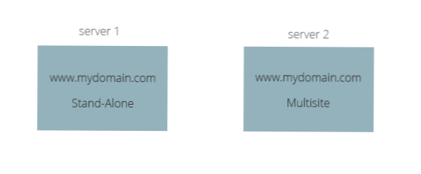 Jak migrovat post média ze samostatného sestavení na více webů