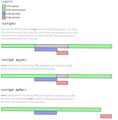 Améliorer la vitesse de chargement des pages à l'aide du CDN et de l'attribut async ou defer