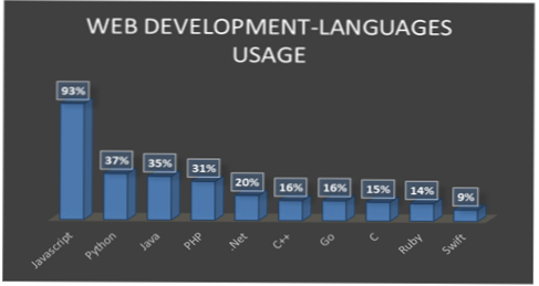 Is it possible to replace PHP with NodeJS?