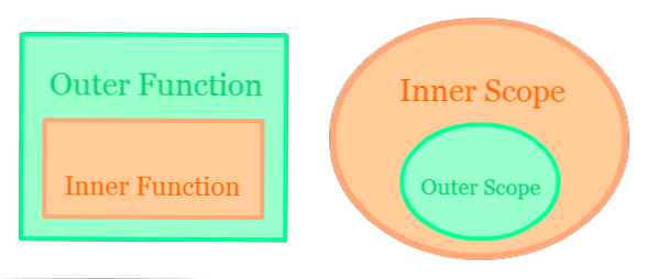 Looping binnen blokretour
