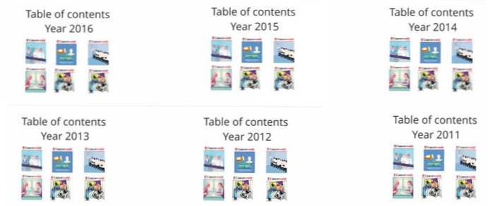 Show All Custom Post Types On A Single Archive Page
