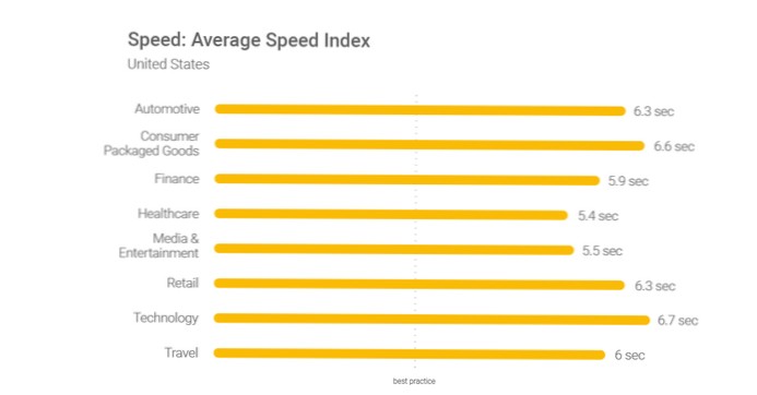 Site load time increased