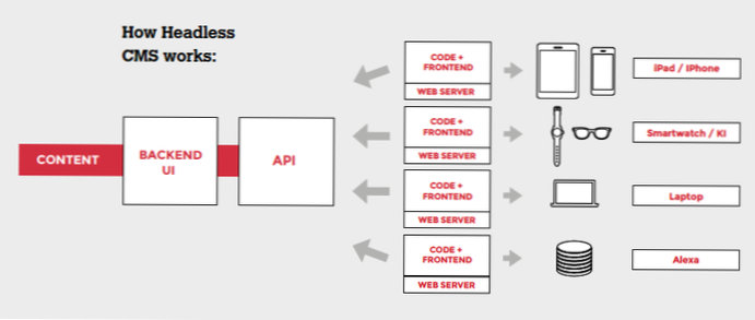Nettapp vs CMS-backend