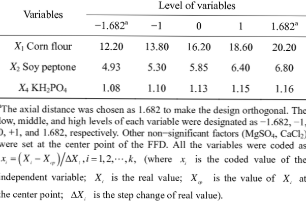 kde jsou skutečné hodnoty proměnných?