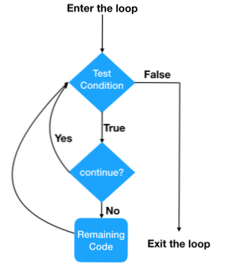 while-lus om verder te gaan in de volgende sectie