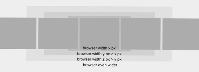 Warum macht meine Karussell-Galerie dies in Responsive? [CSS] [geschlossen]