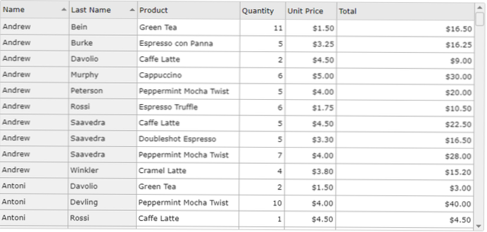 Admin multiple column sorting