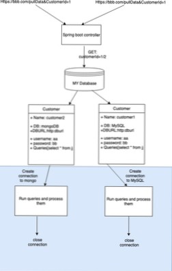 Connexion à une autre base de données