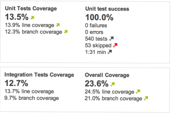 Coverage in integration tests