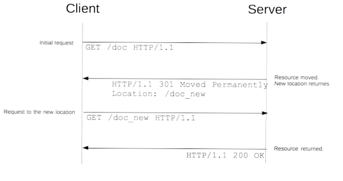 Lag skjema som omdirigerer til nettstedet i nettverket?