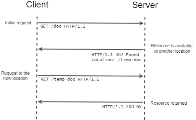 fikse 302 viderekoblingsfeil på https