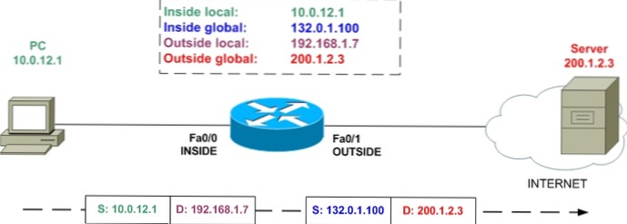 How can I view wordpress site hosted locally in my home LAN network from the Internet (outside LAN network)?