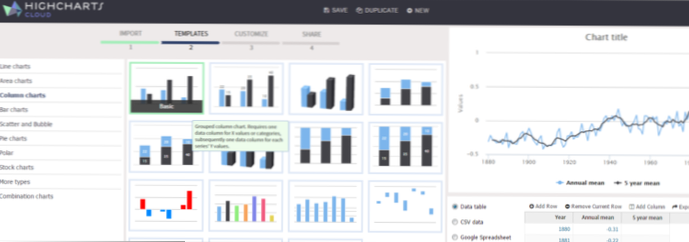 How to create interactive charts on WordPress?