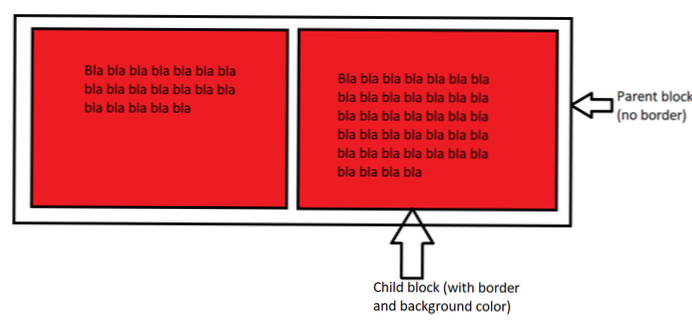Comment faire un bloc similaire à un autre bloc
