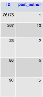 How to show custom post count in archive page
