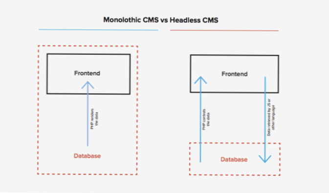 Comment utiliser les filtres/paramètres dans wordpress en tant qu'api cms sans tête