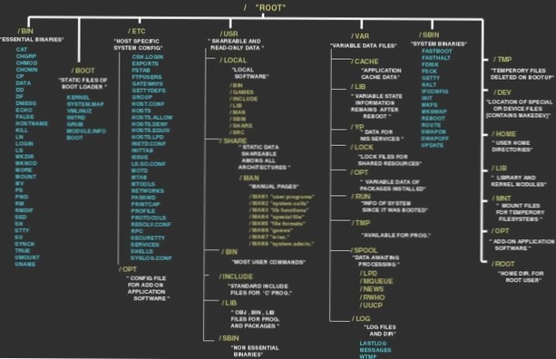 Voglio ottenere il percorso di root di casa