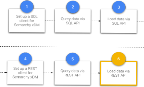 Need to get user data via API
