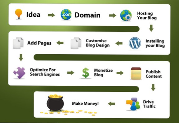 Optimize WP site for millions of posts