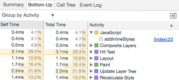 Výkonový hit Inline CSS