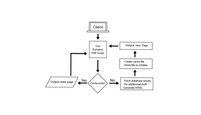 Preferred way of cacheing a value in php