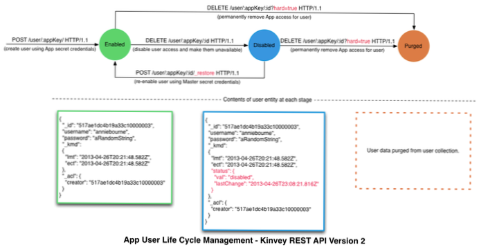 REST API GET utenti