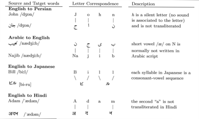 Přepis hledaného výrazu v jiném jazyce