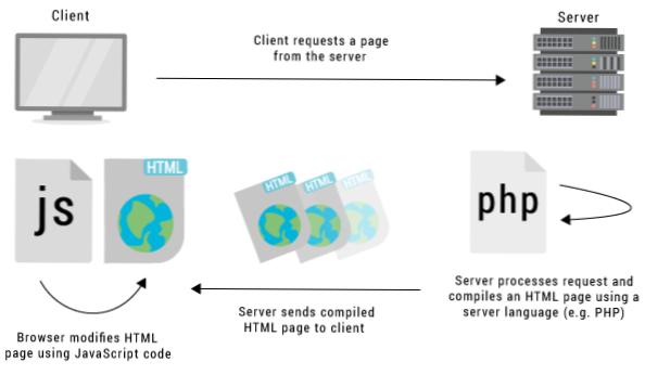 What is difference between 'Page Cache' and 'Object Cache' in WordPress?