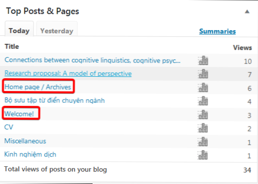 Vad är skillnaden mellan 'Startsida / Archieves' och sidan som hemsida?