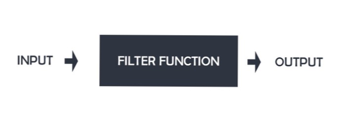 Hvornår skal man ringe til add_filter