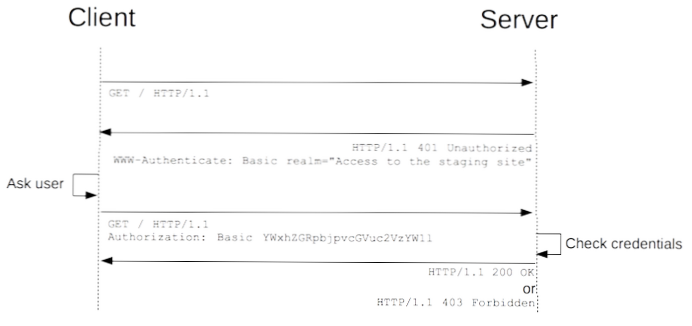 Authenticate a user for current request
