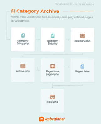 Catagories to the list of the titles in that catagory to the content of the post [closed]