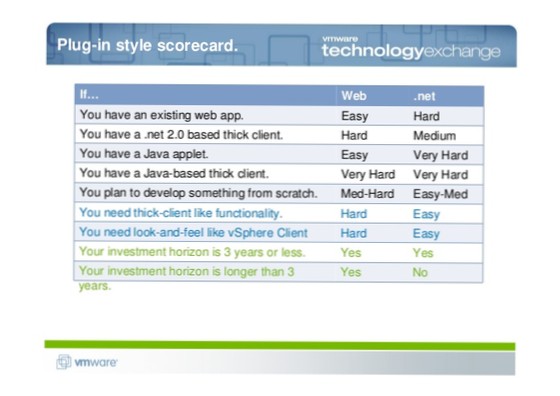 Constraints in custom tables for plugin development - Yes or No?