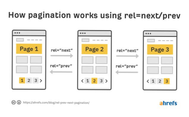 Content included from pagination