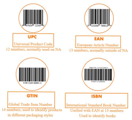 difference of each codes for wordpress