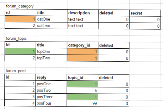 Get the last post ID