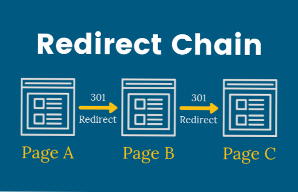Hvordan kan jeg fikse omdirigeringskjeden etter implementering av ssl på wordpress?
