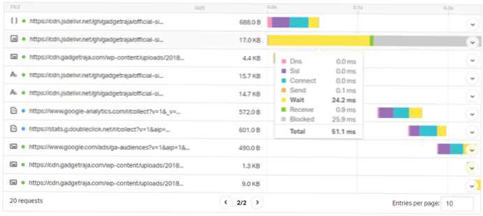 Hvordan kan jeg replikere denne funktionalitet på mit websted?