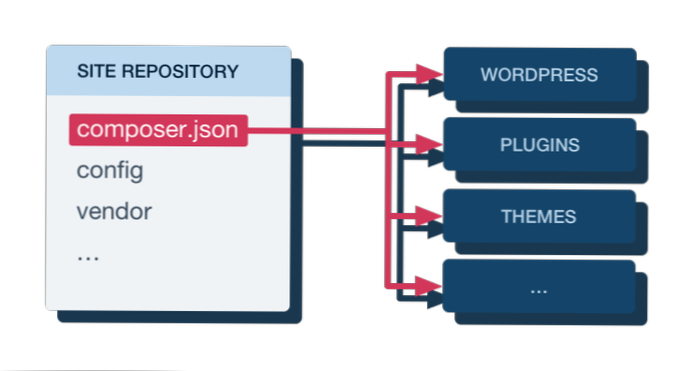 Come configuro la struttura di wordpress per lo sviluppo usando git e compositore?