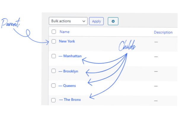 How do I display a list of posts under all hierarchical children of the current taxonomy?