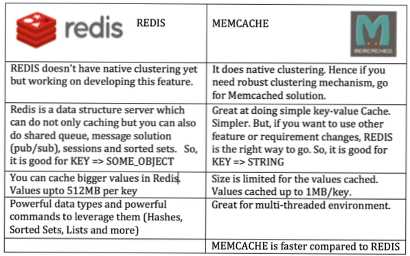 Sådan cache til multi-server miljø? Memcached, Redis eller andet?