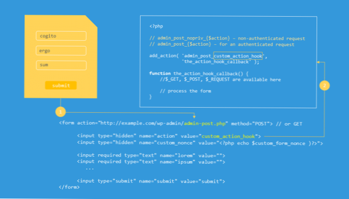 Come chiamare le funzioni di WordPress da uno script di elaborazione dei moduli