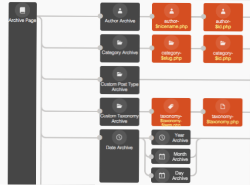 So filtern Sie benutzerdefinierte Taxonomiekategorien im Archiv?