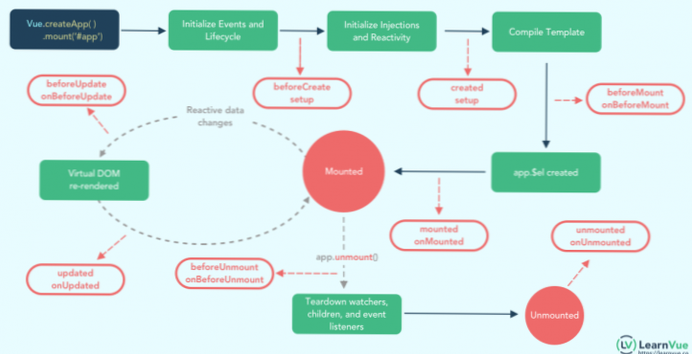 How to properly setup an activation hook