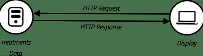 How to retrieve data from database, then pass it to Javascript?