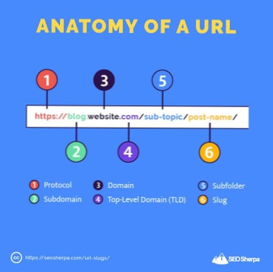 How to use slug with subdomain?