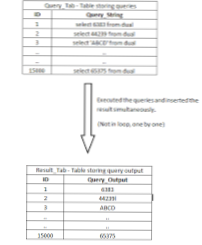 Hvordan bruke to søkeresultater sammen i en løkke