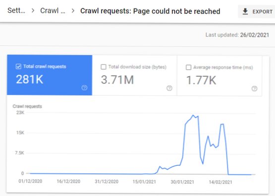 Huge time to first byte on live site