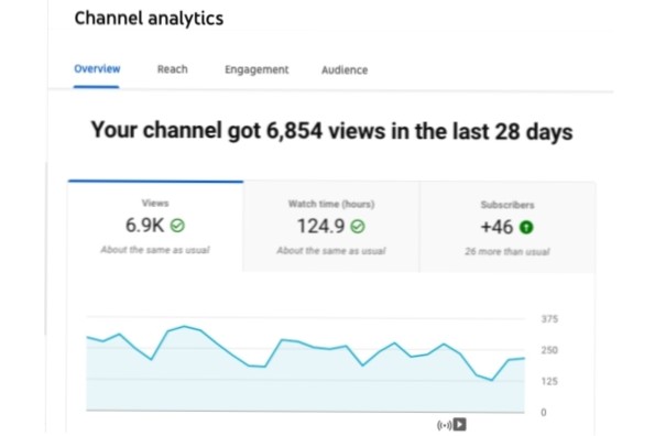 I want to know if it's good for SEO [closed]