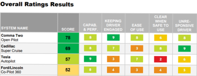 Czy „no_found_rows” jest srebrną kulą do optymalizacji WP_Query podczas pobierania wszystkich postów określonego typu?